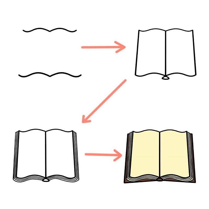 Dibujos de Libros